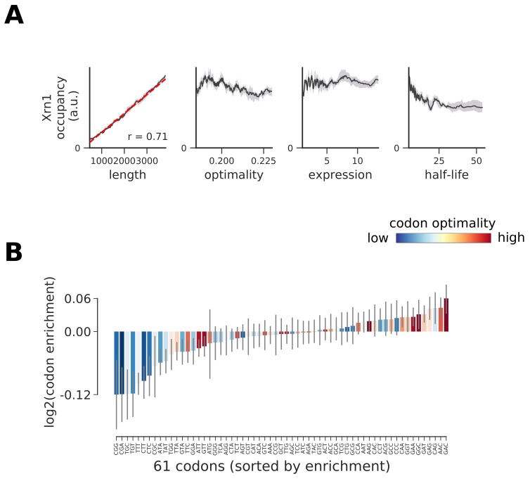 Figure 6—figure supplement 3.