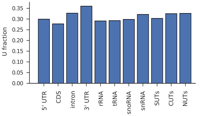 Figure 2—figure supplement 2.