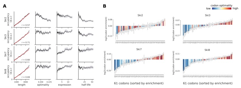 Figure 6—figure supplement 6.