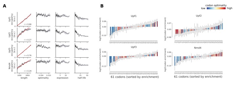 Figure 6—figure supplement 7.