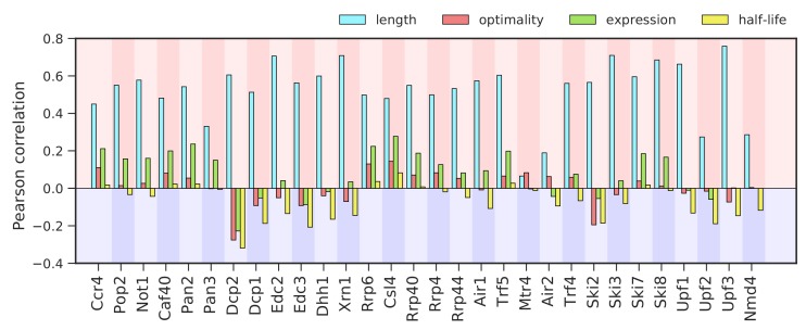 Figure 6—figure supplement 9.