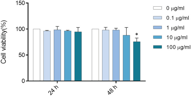 FIGURE 3