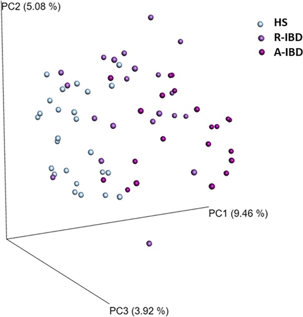 Fig 5