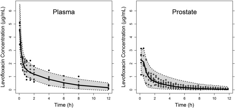 FIG 3