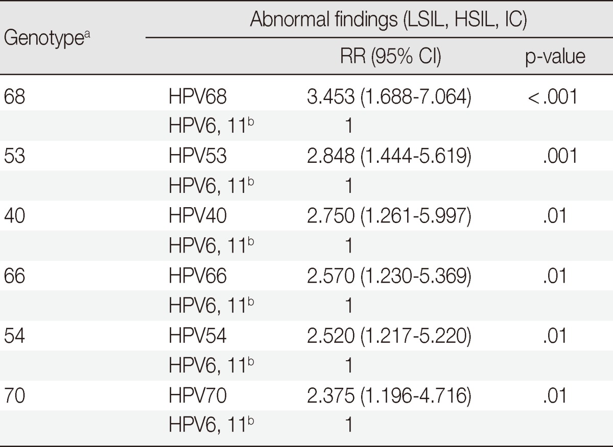 graphic file with name kjpathol-48-43-i003.jpg