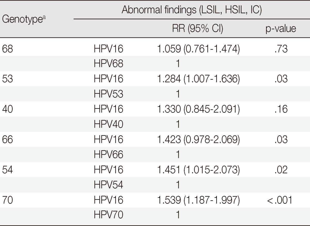 graphic file with name kjpathol-48-43-i004.jpg