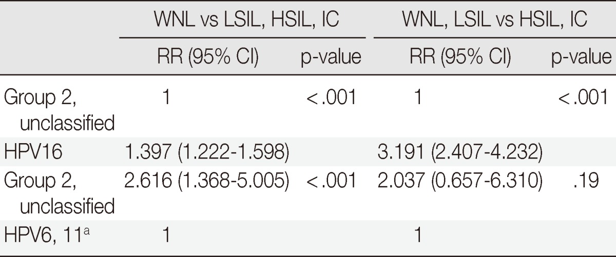 graphic file with name kjpathol-48-43-i002.jpg