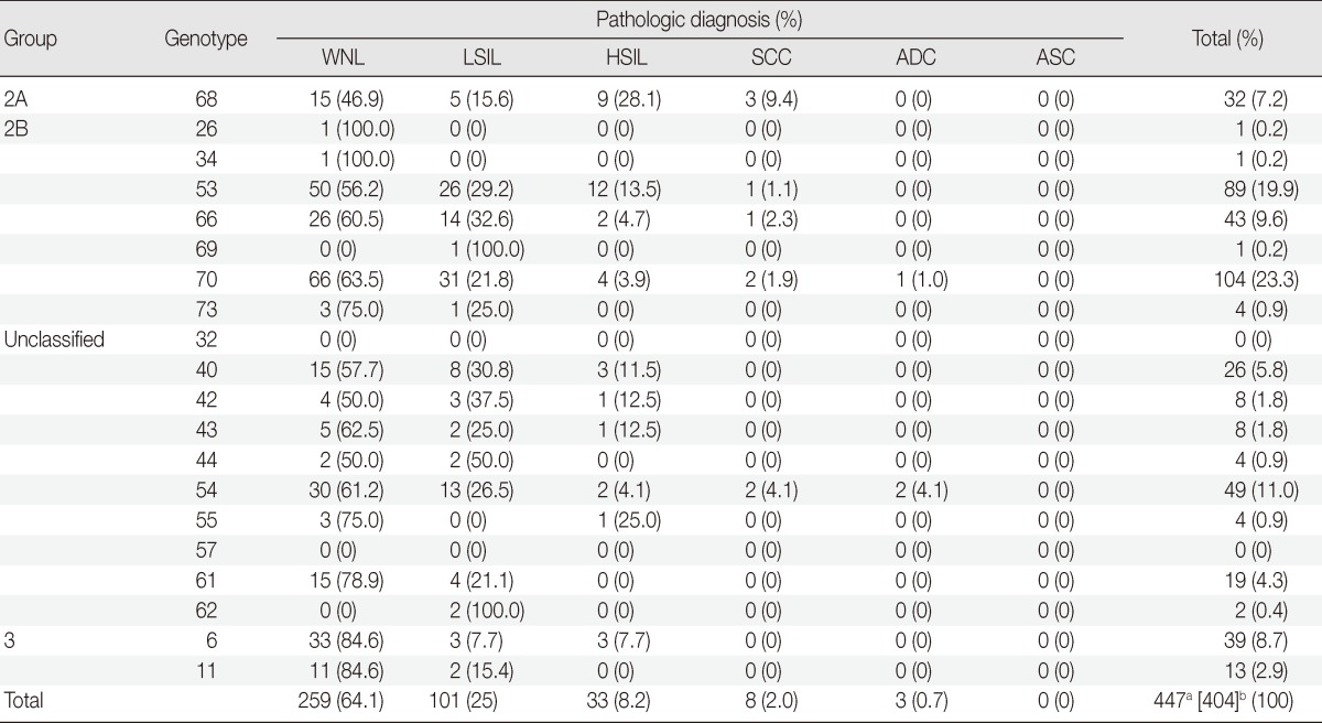 graphic file with name kjpathol-48-43-i001.jpg