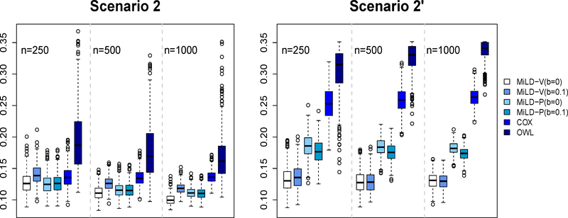 Figure 2: