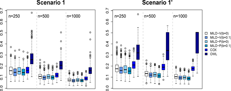 Figure 1: