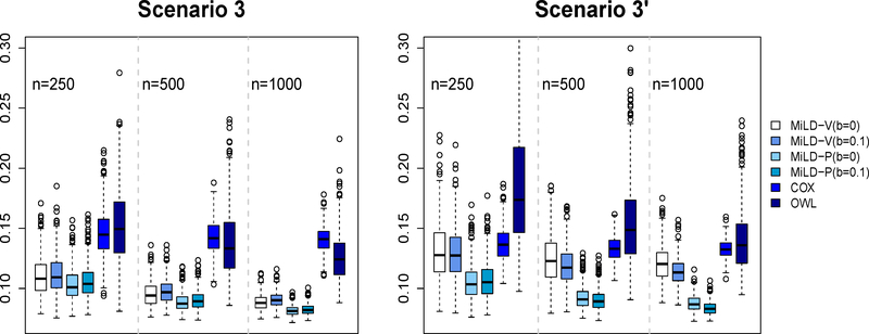 Figure 3: