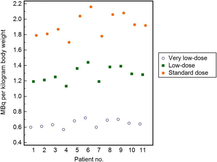 FIGURE 1.