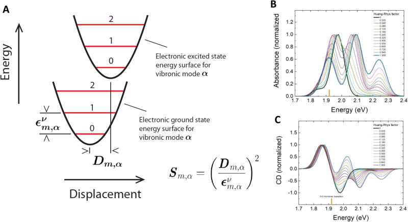 Fig. 14