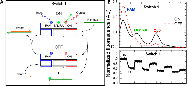 Fig. 28