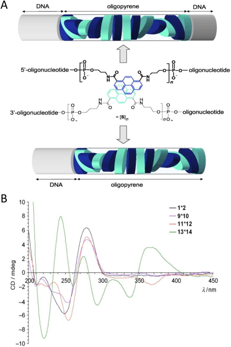 Fig. 48