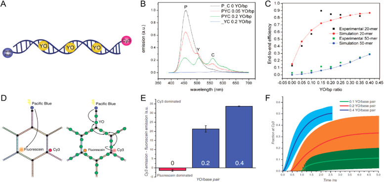 Fig. 36