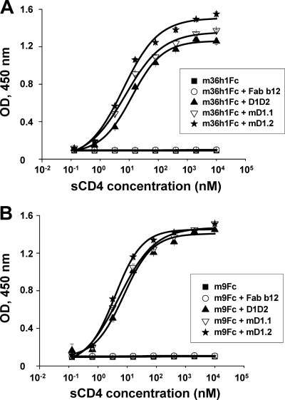 Fig. 4.