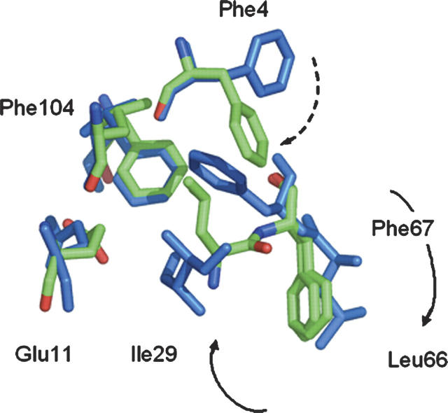 Figure 6.