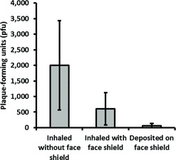 FIGURE 10.