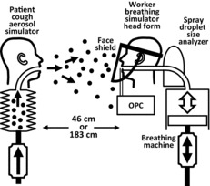 FIGURE 1.