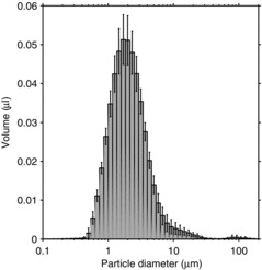 FIGURE 3.