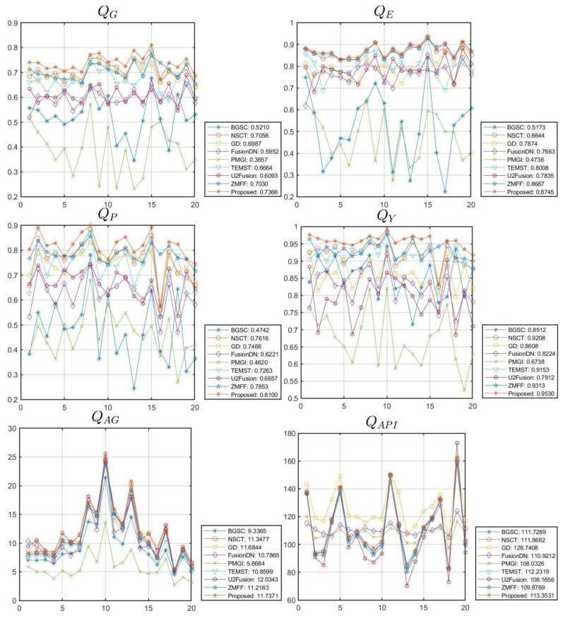 Figure 10