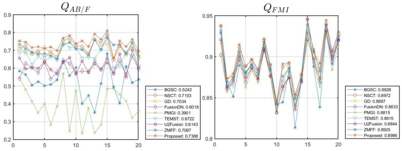 Figure 10