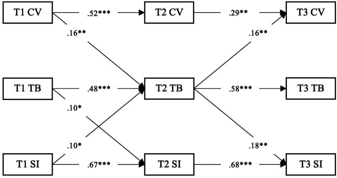 Figure
1.