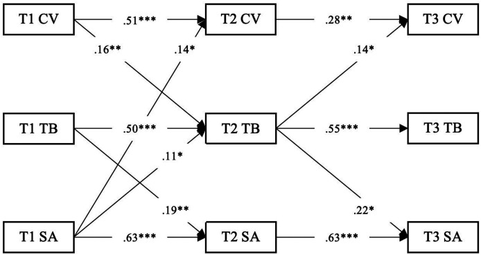 Figure
2.