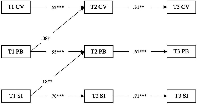 Figure
3.