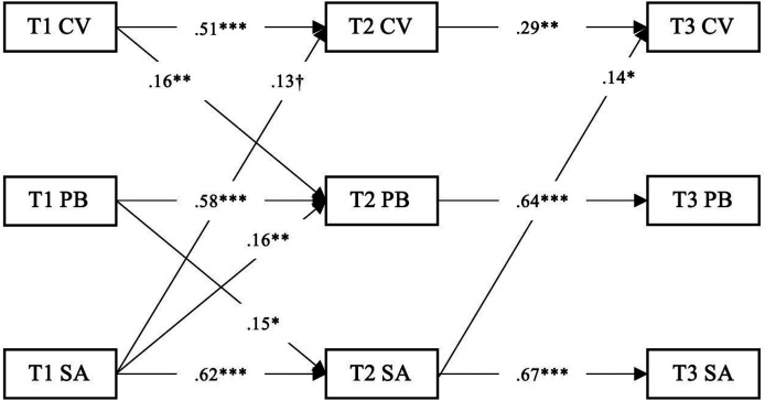 Figure
4.