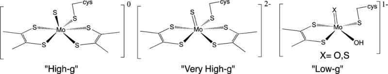 Figure 55