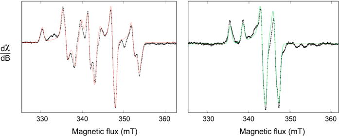 Figure 35