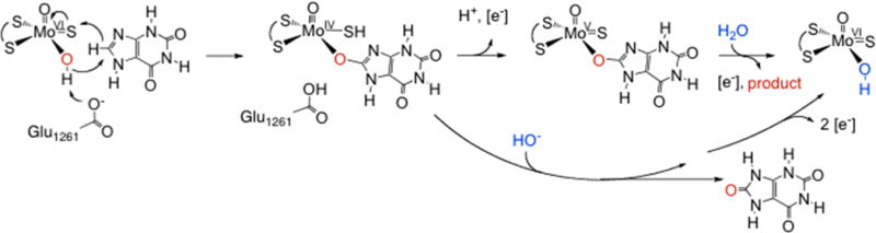 Figure 23