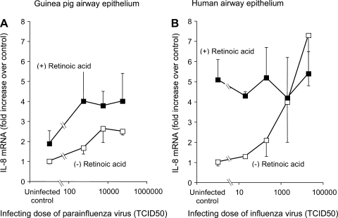 Fig. 6.