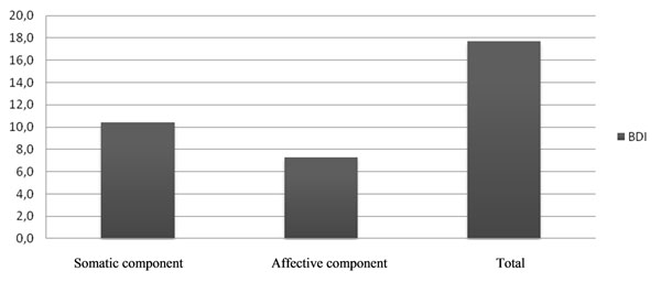 Graph 3