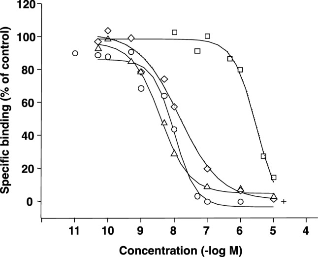 Fig. 4