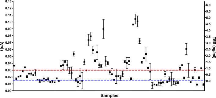 Fig. 2