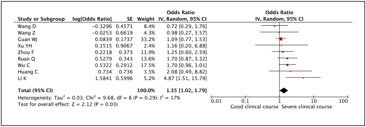 Figure 14: