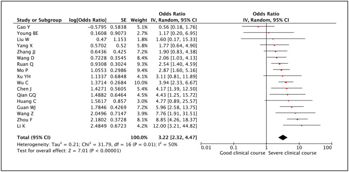 Figure 18: