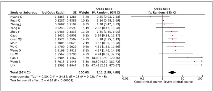 Figure 7: