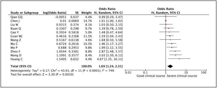 Figure 23: