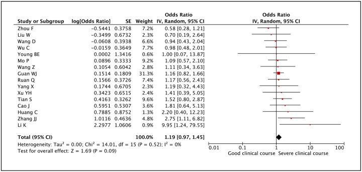 Figure 13: