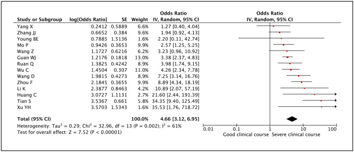 Figure 15: