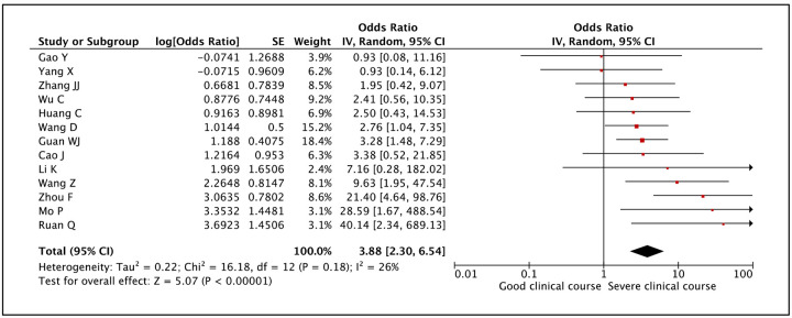 Figure 9: