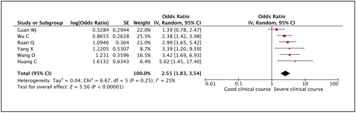 Figure 24: