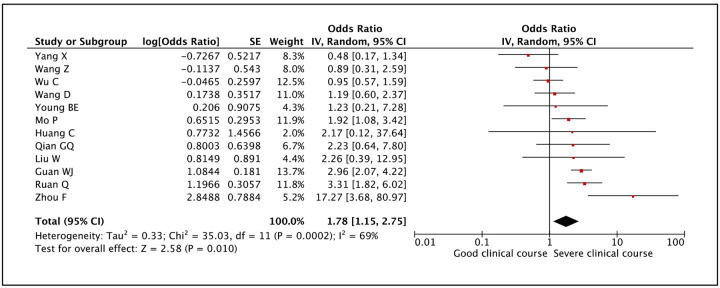 Figure 19: