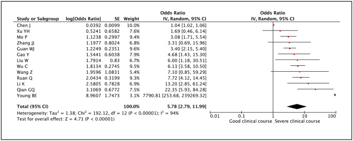 Figure 26: