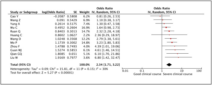 Figure 21: