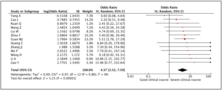 Figure 10: